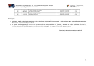 10
282 8586473030 Catarina Susana da Cunha Marques Qualificação Profissional 14,381
283 9095784053 Jorge Felgueiras de Carvalho Qualificação Profissional 14,282
284 4131575000 Elisabete Conceição Jesus Dias Qualificação Profissional 14,252
285 2133211861 João de Oliveira Garcia Qualificação Profissional 13,978
Observações:
1- A presente lista de ordenação diz respeito ao critério de seleção – GRADUAÇÃO PROFISSIONAL – tendo os dados agora publicitados sido exportados
diretamente da plataforma digital da DGAE;
2- De acordo com o estipulado no AVISO Nº 7 - 2014/2015, o Júri do procedimento irá proceder à aplicação do critério «Avaliação Curricular» a
tranches sucessivas de 5 candidatos, por ordem decrescente de graduação, até ao preenchimento da vaga a concurso.
Santa Maria da Feira,12 de fevereiro de 2015
 