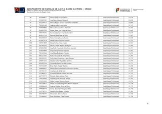 4
90 2614080977 Maria Diana Alves da Silva Qualificação Profissional 21,874
91 5918021205 Ana Luísa Antunes Gameiro Qualificação Profissional 21,830
92 8312539115 Márcia Raquel Saraiva Guimarães Fernandes Qualificação Profissional 21,805
93 7989041448 Andreia Isabel Luzio Jorge Qualificação Profissional 21,745
94 4348369003 Marcio Emanuel Alves Machado Qualificação Profissional 21,742
95 9949055296 Soraia Maria Vaz Vieira de Melo Qualificação Profissional 21,649
96 3968376501 Susana Catarina Fernandes Cordeiro Qualificação Profissional 21,636
97 9639122750 Patrícia Maria Dias da Silva Qualificação Profissional 21,542
98 2034840569 Paula Cristina Pereira Duarte Qualificação Profissional 21,529
99 6318671978 Maria José de Oliveira Ferreira Qualificação Profissional 21,523
100 5457513009 Maria Helena Costa Castro Qualificação Profissional 21,521
101 3027402242 Olívia Cristina Martins Rodrigues Qualificação Profissional 21,499
102 6586263204 Ana Sofia Ferreira da Silva Reis Azevedo Qualificação Profissional 21,471
103 4248269090 Filipa Maria Martins Sequeira Qualificação Profissional 21,463
104 7201634364 Ana Filipa Rodrigues Ferreira Qualificação Profissional 21,422
105 8862213565 Pedro Alexandre da Silva Mota Qualificação Profissional 21,386
106 5893495551 Carla Isabel Gonçalves Lopes Moreno Qualificação Profissional 21,375
107 2600917233 Cláudia Isabel Magalhães da Silva Qualificação Profissional 21,340
108 9910979756 Alexandra Maria Carvalho Gomes Qualificação Profissional 21,277
109 7247416289 Rosa Maria Amaral Martins Qualificação Profissional 21,268
110 7690048927 Marina Patrícia Ferreira de Oliveira Carvalho Qualificação Profissional 21,260
111 6307381191 Ana Luísa da Silva Xará Qualificação Profissional 21,249
112 1873961871 Cristiana Daniela Ventura do Couto Qualificação Profissional 21,222
113 4657570773 Florbela Alice de Lima Pinto Qualificação Profissional 21,203
114 1392739292 Ana Margarida Almeida Amaral Qualificação Profissional 21,197
115 8194994586 Dulce Antónia Moreira Pereira Qualificação Profissional 21,178
116 1813130817 Marta Alexandra Magalhães Ribeiro Baptista Qualificação Profissional 21,178
117 8106866440 Andreia Patrícia Alves da Silva Qualificação Profissional 21,173
118 6799396678 Teresa Alexandra Borges da Silva Qualificação Profissional 21,170
119 9147700793 Maria do Céu Bastos Teixeira Qualificação Profissional 21,166
120 4062706393 Maria João da Costa Nunes Qualificação Profissional 21,148
121 7514808892 Cátia Alexandra Pinho Gomes Qualificação Profissional 21,134
 