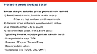 Graduate School in USA | PPT