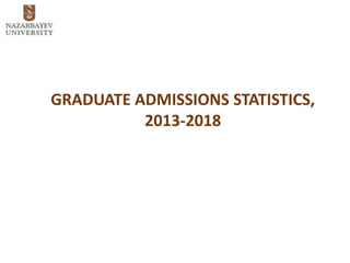 GRADUATE ADMISSIONS STATISTICS,
2013-2018
 