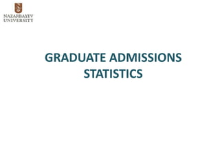 GRADUATE ADMISSIONS
STATISTICS
 