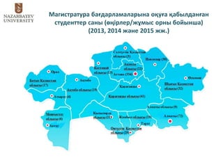 Магистратура бағдарламаларына оқуға қабылданған
студенттер саны (өңірлер/жұмыс орны бойынша)
(2013, 2014 және 2015 жж.)
 