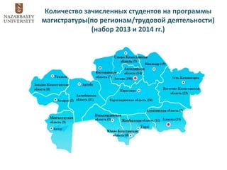 Количество зачисленных студентов на программы
магистратуры(по регионам/трудовой деятельности)
(набор 2013 и 2014 гг.)
 