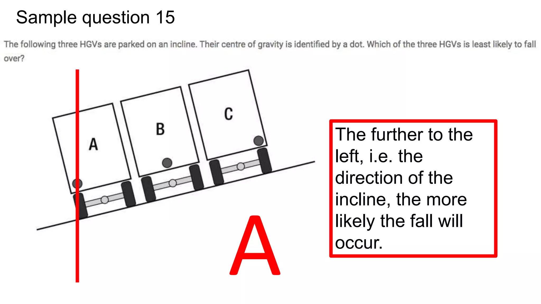 Sample question 15
The further to the
left, i.e. the
direction of the
incline, the more
likely the fall will
occur.
A
 