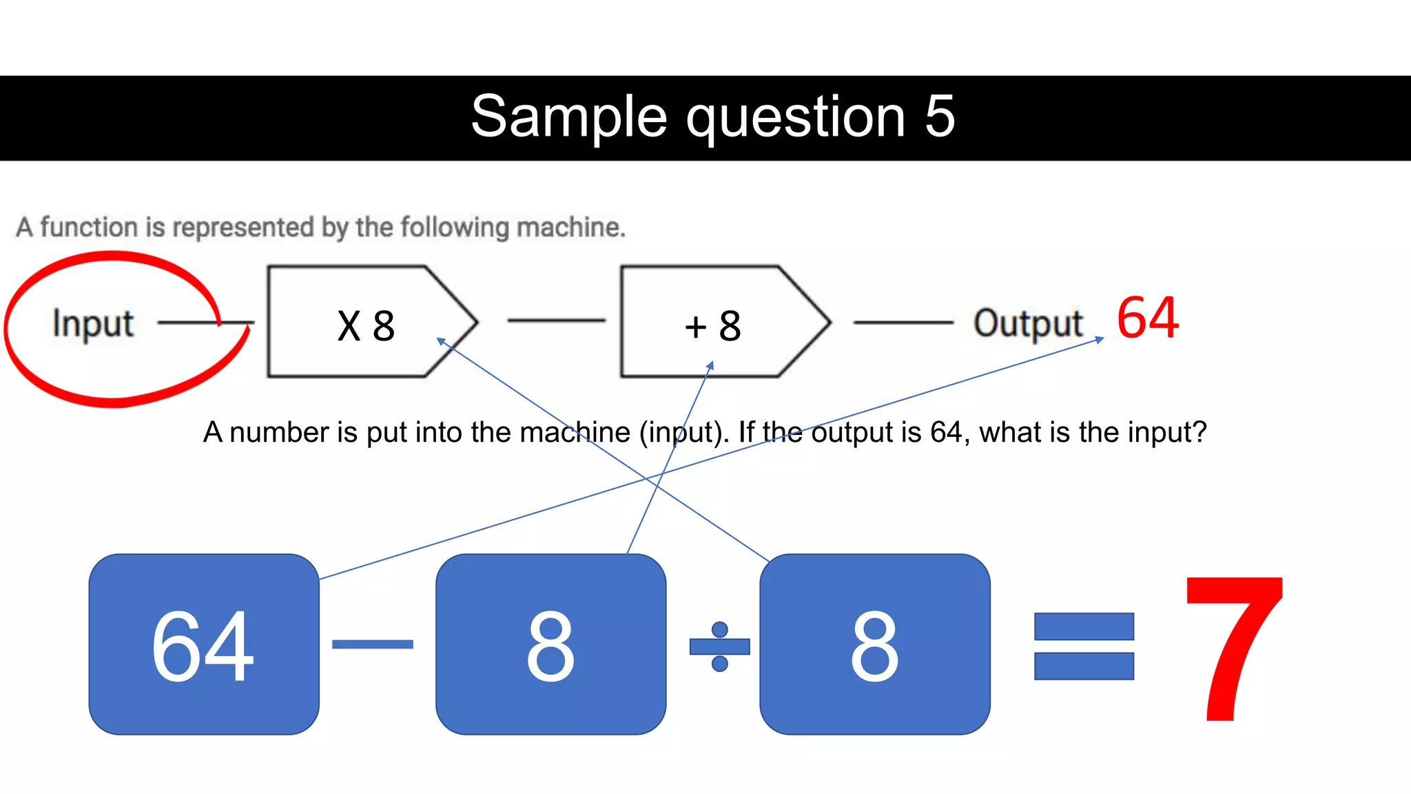 Sample question 5
X 8 + 8
A number is put into the machine (input). If the output is 64, what is the input?
64
64 8 8 7
 