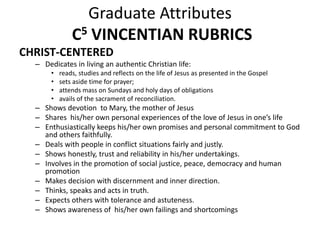 Graduate Attributes
C5 VINCENTIAN RUBRICS
CHRIST-CENTERED
– Dedicates in living an authentic Christian life:
• reads, studies and reflects on the life of Jesus as presented in the Gospel
• sets aside time for prayer;
• attends mass on Sundays and holy days of obligations
• avails of the sacrament of reconciliation.
– Shows devotion to Mary, the mother of Jesus
– Shares his/her own personal experiences of the love of Jesus in one’s life
– Enthusiastically keeps his/her own promises and personal commitment to God
and others faithfully.
– Deals with people in conflict situations fairly and justly.
– Shows honestly, trust and reliability in his/her undertakings.
– Involves in the promotion of social justice, peace, democracy and human
promotion
– Makes decision with discernment and inner direction.
– Thinks, speaks and acts in truth.
– Expects others with tolerance and astuteness.
– Shows awareness of his/her own failings and shortcomings
 