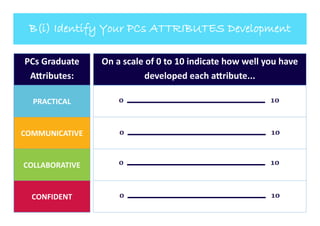 Afn Graduate Attributes Draft - Graduate Attribute Workbook | PDF