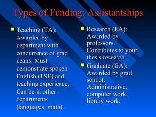 Types of Funding: Assistantships


Teaching (TA):
Awarded by
department with
concurrence of grad
deans. Must
demonstrate spoken
English (TSE) and
teaching experience.
Can be in other
departments
(languages, math).





Research (RA):
Awarded by
professors.
Contributes to your
thesis research.
Graduate (GA):
Awarded by grad
school.
Administrative,
computer work,
library work.

 