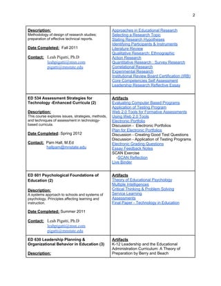2


Description:                                        Approaches in Educational Research
Methodology of design of research studies;          Selecting a Research Topic
preparation of effective technical reports.         Stating Research Hypotheses
                                                    Identifying Participants & Instruments
Date Completed: Fall 2011                           Literature Review
                                                    Qualitative Research: Ethnographic
Contact: Leah Pigatti, Ph.D                         Action Research
            leahpigatti@msn.com                     Quantitative Research : Survey Research
            pigatti@mnstate.edu                     Correlational Research
                                                    Experimental Research
                                                    Institutional Review Board Certification (IRB)
                                                    Core Competencies Self Assessment
                                                    Leadership Research Reflective Essay


ED 534 Assessment Strategies for                    Artifacts
Technology -Enhanced Curricula (2)                  Evaluating Computer Based Programs
                                                    Application of Testing Program
Description:                                        Web 2.0 Tools for Formative Assessments
This course explores issues, strategies, methods,   Using Web 2.0 Tools
and techniques of assessment in technology-         Electronic Portfolio
based curricula.                                    Discussion - Electronic Portfolios
                                                    Plan for Electronic Portfolios
Date Completed: Spring 2012                         Discussion - Creating Good Test Questions
                                                    Discussion - Application of Testing Programs
Contact: Pam Hall, M.Ed                             Electronic Grading Questions
         hallpam@mnstate.edu                        Essay Feedback Notes
                                                    SCAN Exercise
                                                       -SCAN Reflection
                                                    Live Binder


ED 601 Psychological Foundations of                 Artifacts
Education (2)                                       Theory of Educational Psychology
                                                    Multiple Intelligences
Description:                                        Critical Thinking & Problem Solving
A systems approach to schools and systems of        Service Learning
psychology. Principles affecting learning and       Assessments
instruction.                                        Final Paper - Technology in Education

Date Completed: Summer 2011

Contact: Leah Pigatti, Ph.D
            leahpigatti@msn.com
            pigatti@mnstate.edu
ED 630 Leadership Planning &                        Artifacts
Organizational Behavior in Education (3)            K-12 Leadership and the Educational
                                                    Administration Curriculum: A Theory of
Description:                                        Preparation by Berry and Beach
 