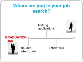 Where are you in your job
               search?

                         Making
                         applications


GRADUATION    ________________________________________________ 

 JOB

          No idea                    Interviews
          what to do
 