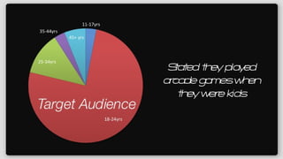 Stated they played arcade games when they were kids 