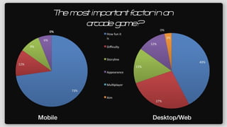 The most important factor in an  arcade game? 