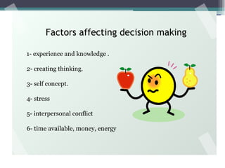 1- experience and knowledge .
2- creating thinking.
3- self concept.
4- stress
5- interpersonal conflict
6- time available, money, energy
Factors affecting decision making
 