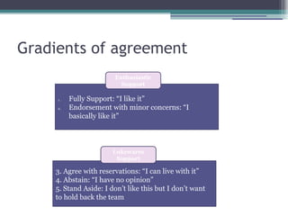 Gradients of agreement
3. Agree with reservations: “I can live with it”
4. Abstain: “I have no opinion”
5. Stand Aside: I don’t like this but I don’t want
to hold back the team
Lukewarm
Support
1. Fully Support: “I like it”
2. Endorsement with minor concerns: “I
basically like it”
Enthusiastic
Support
 