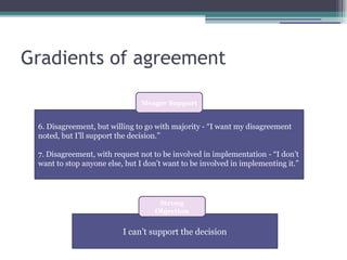 Gradients of agreement
6. Disagreement, but willing to go with majority - “I want my disagreement
noted, but I’ll support the decision.”
7. Disagreement, with request not to be involved in implementation - “I don’t
want to stop anyone else, but I don’t want to be involved in implementing it.”
Meager Support
I can’t support the decision
Strong
Objection
 