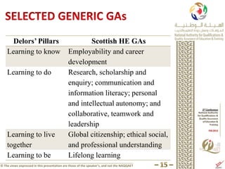Delors’ Pillars                                Scottish HE GAs
    Learning to know                         Employability and career
                                             development
    Learning to do                           Research, scholarship and
                                             enquiry; communication and
                                             information literacy; personal
                                             and intellectual autonomy; and
                                             collaborative, teamwork and
                                             leadership
    Learning to live                         Global citizenship; ethical social,
    together                                 and professional understanding
    Learning to be                           Lifelong learning
© The views expressed in this presentation are those of the speaker’s, and not the NAQQAET
 
