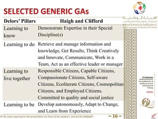 Delors’ Pillars            Haigh and Clifford
   Learning to     Demonstrate Expertise in their Special
   know            Discipline(s)

   Learning to do Retrieve and manage information and
                  knowledge, Get Results, Think Creatively
                  and Innovate, Communicate, Work in a
                  Team, Act as an effective leader or manager
   Learning to    Responsible Citizens, Capable Citizens,
   live together Compassionate Citizens, Self-aware
                  Citizens, Ecoliterate Citizens, Cosmopolitan
                  Citizens, and Employed Citizens.
                  Committed to quality and social justice
   Learning to be Develop autonomously, Adapt to Change,
                  and Learn from Experience
© The views expressed in this presentation are those of the speaker’s, and not the NAQQAET
 
