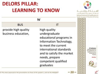 W
              BUS                                                                     IT
   provide high quality                                      high quality
   business education,                                       undergraduate
                                                             educational programs in
                                                             Information Technology,
                                                             to meet the current
                                                             international standards
                                                             and to satisfy the market
                                                             needs, prepare
                                                             competent qualified
                                                             graduates

© The views expressed in this presentation are those of the speaker’s, and not the NAQQAET
 