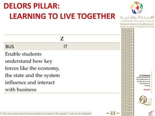 Z
    BUS                                                     IT
    Enable students
    understand how key
    forces like the economy,
    the state and the system
    influence and interact
    with business



© The views expressed in this presentation are those of the speaker’s, and not the NAQQAET
 