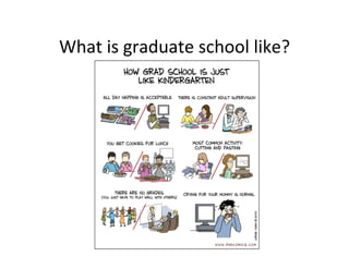 What	
  is	
  graduate	
  school	
  like?	
  
 