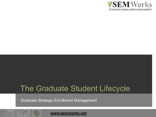 www.semworks.net
The Graduate Student Lifecycle
Graduate Strategic Enrollment Management
 