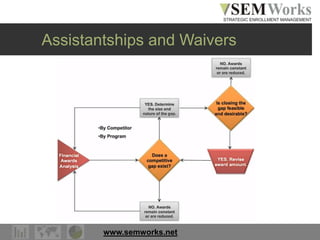 www.semworks.net
Assistantships and Waivers
 