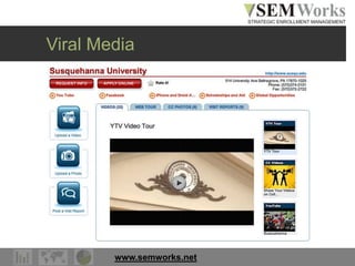 www.semworks.net
Viral Media
 