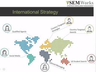 www.semworks.net
International Strategy
 
