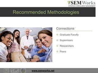 www.semworks.net
Recommended Methodologies
Connections
 Graduate Faculty
 Supervisors
 Researchers
 Peers
 
