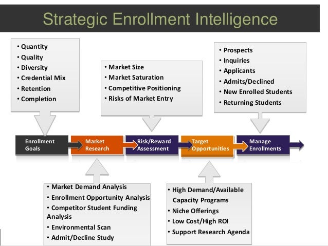 graduate enrollment management enrollment management