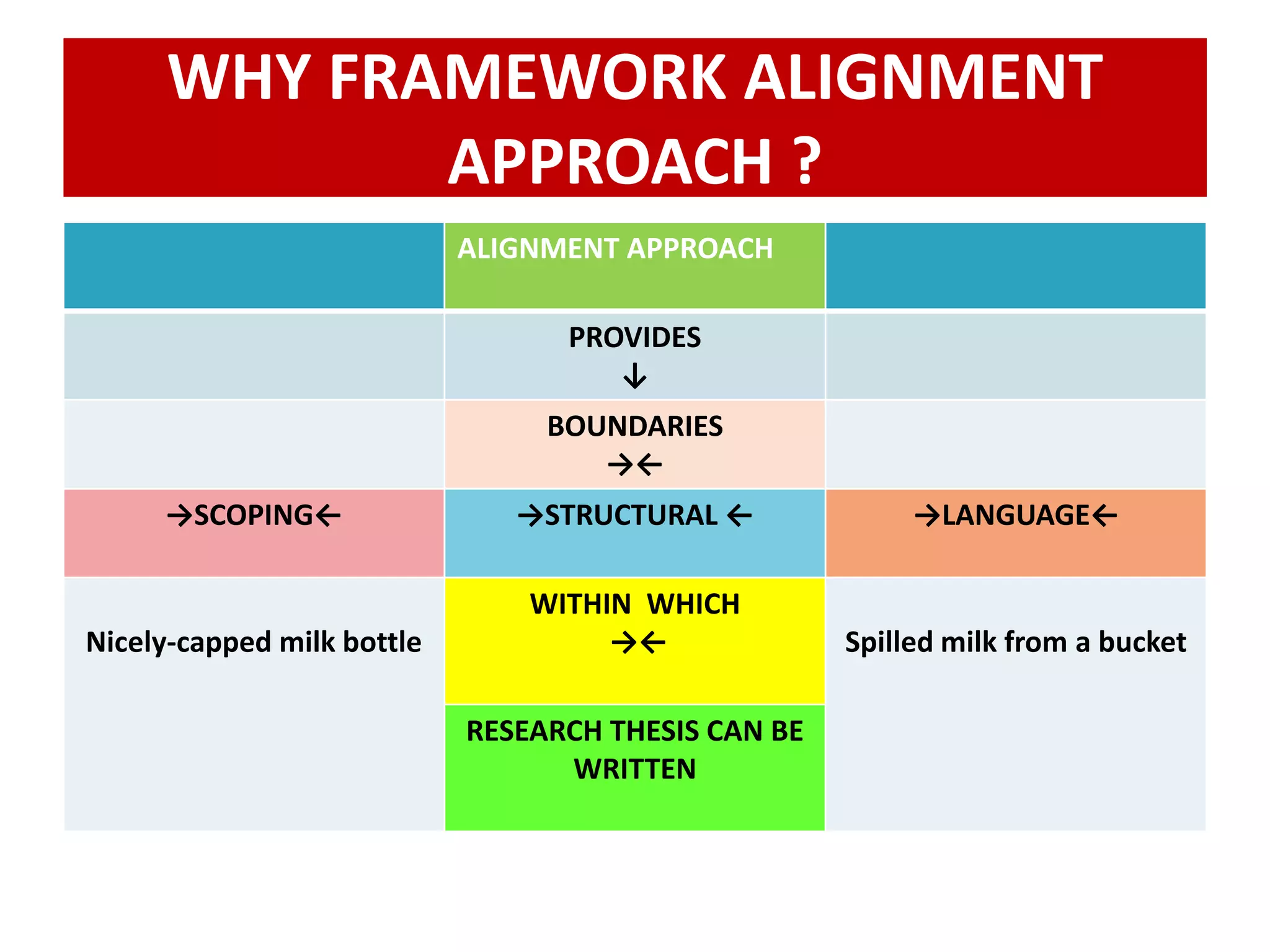 Thesis Alignment Graduate Thesis Writing Workshop: Framework Alignment Approach | PPTX ...
