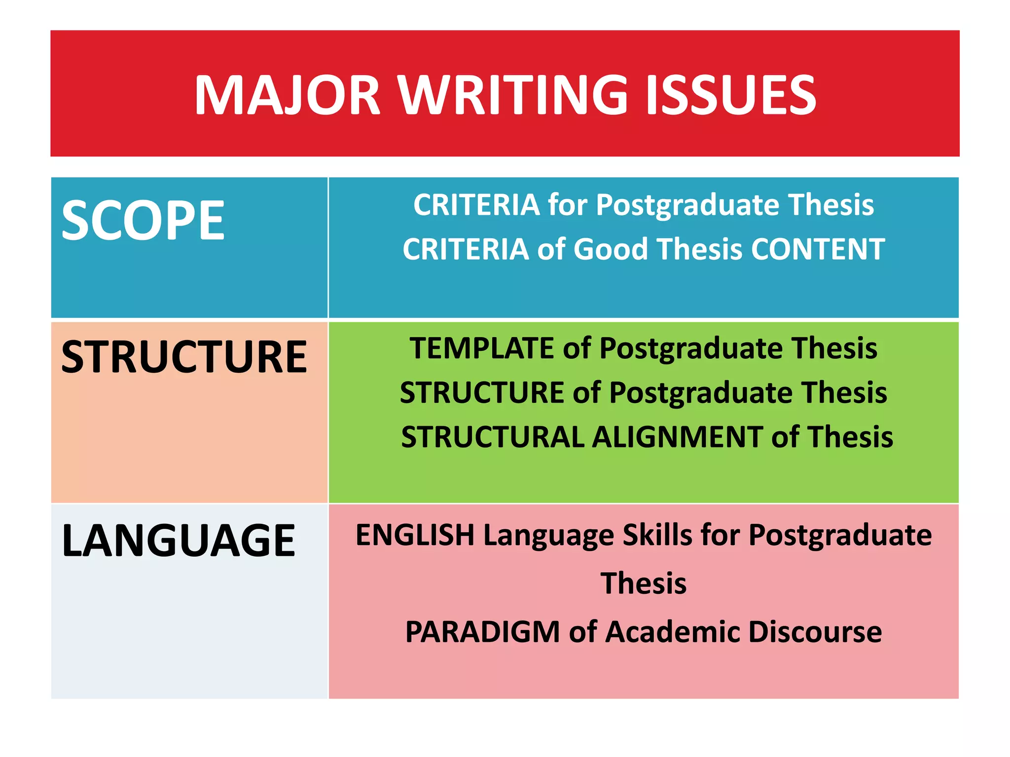 Thesis Alignment Graduate Thesis Writing Workshop: Framework Alignment Approach | PPTX ...