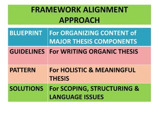FRAMEWORK ALIGNMENT
APPROACH
BLUEPRINT For ORGANIZING CONTENT of
MAJOR THESIS COMPONENTS
GUIDELINES For WRITING ORGANIC THESIS
PATTERN For HOLISTIC & MEANINGFUL
THESIS
SOLUTIONS For SCOPING, STRUCTURING &
LANGUAGE ISSUES
 