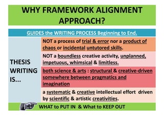WHY FRAMEWORK ALIGNMENT
APPROACH?
GUIDES the WRITING PROCESS Beginning to End.
THESIS
WRITING
IS...
NOT a process of trial & error nor a product of
chaos or incidental untutored skills.
NOT a boundless creative activity, unplanned,
impetuous, whimsical & limitless.
both science & arts : structural & creative-driven
somewhere between pragmatics and
imagination
a systematic & creative intellectual effort driven
by scientific & artistic creativities.
WHAT to PUT IN & What to KEEP OUT
 