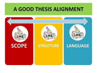 A GOOD THESIS ALIGNMENT
SCOPE STRUCTURE LANGUAGE
 