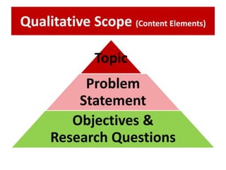 Qualitative Scope (Content Elements)
Topic
Problem
Statement
Objectives &
Research Questions
 