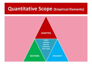 Quantitative Scope (Empirical Elements)
CHAPTER
SECTIONS
WORDS
NUMBERS
GRAPHICS
APPENDICES
TIME FRAME
PARAGRAPH
 