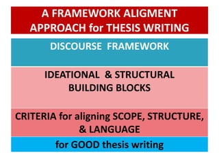 A FRAMEWORK ALIGMENT
APPROACH for THESIS WRITING
DISCOURSE FRAMEWORK
IDEATIONAL & STRUCTURAL
BUILDING BLOCKS
CRITERIA for aligning SCOPE, STRUCTURE,
& LANGUAGE
for GOOD thesis writing
 