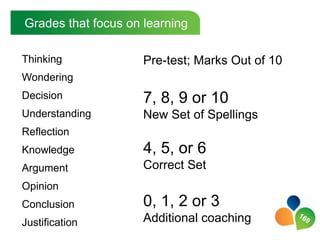 Grades that focus on learningThinkingWonderingDecisionUnderstandingReflectionKnowledgeArgumentOpinionConclusionJustificationPre-test; Marks Out of 107, 8, 9 or 10New Set of Spellings4, 5, or 6Correct Set0, 1, 2 or 3Additional coaching169