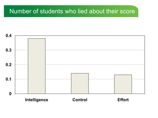 Number of students who lied about their score