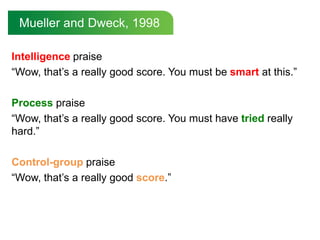 Mueller and Dweck, 1998Intelligence praise“Wow, that’s a really good score. You must be smart at this.” Process praise“Wow, that’s a really good score. You must have tried really hard.”Control-group praise“Wow, that’s a really good score.”
