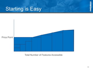 11
Starting is Easy
Total Number of Features Accessible
Price Point
 