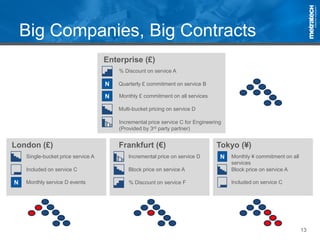 13
Big Companies, Big Contracts
Frankfurt (€)
Incremental price on service D
Block price on service A
Enterprise (£)
% Discount on service A
Quarterly £ commitment on service B
Multi-bucket pricing on service D
Monthly £ commitment on all services
Incremental price service C for Engineering
(Provided by 3rd party partner)
N
N
Tokyo (¥)
Monthly ¥ commitment on all
services
Included on service C
Block price on service A
N
London (£)
Included on service C
Single-bucket price service A
N Monthly service D events % Discount on service F
 