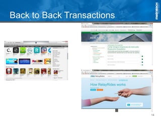 14
Back to Back Transactions
 