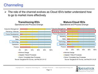 Copyright 2013 ǀ Saugatuck Technology Inc. ǀ All Rights Reserved ǀ www.saugatucktechnology.com
 The role of the channel evolves as Cloud ISVs better understand how
to go to market more effectively
Page: 6
 