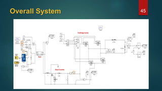 Graduation Project - PV Solar With MPPT System | PPTX