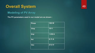 Graduation Project - PV Solar With MPPT System | PPTX