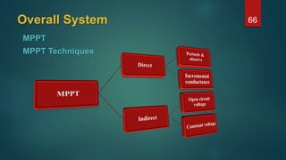 Graduation Project - PV Solar With MPPT System | PPTX