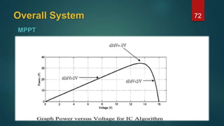 Graduation Project - PV Solar With MPPT System | PPTX