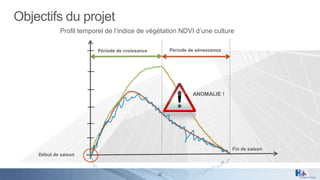 Objectifs du projet
Profil temporel de l’indice de végétation NDVI d’une culture
Période de sénescence

Période de croissance

ANOMALIE !

Fin de saison
Début de saison

12

 